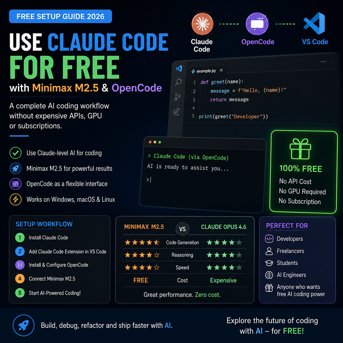 How to Use Claude Code for Free in 2026 Using Minimax M2.5 and OpenCode